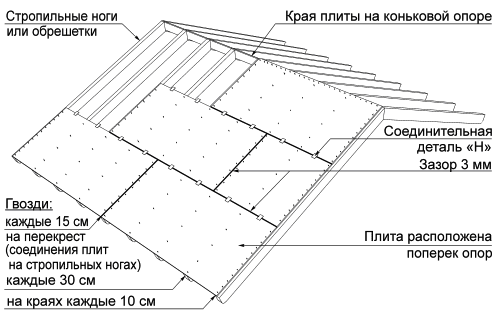 OSB OSB-3 -3 
