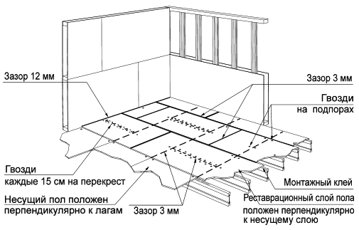 OSB OSB-3 -3 