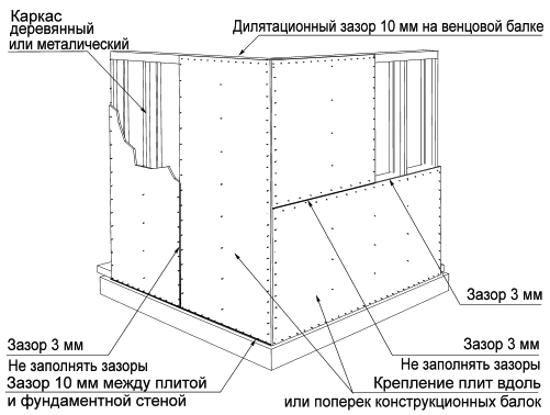 OSB OSB-3 -3 